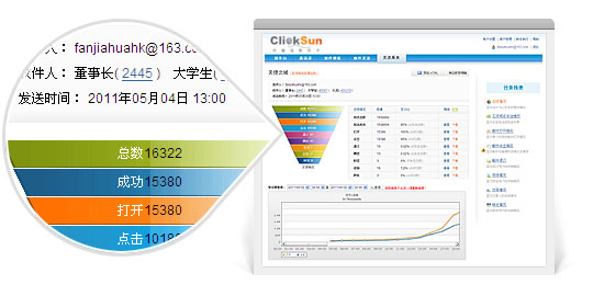 分析报告